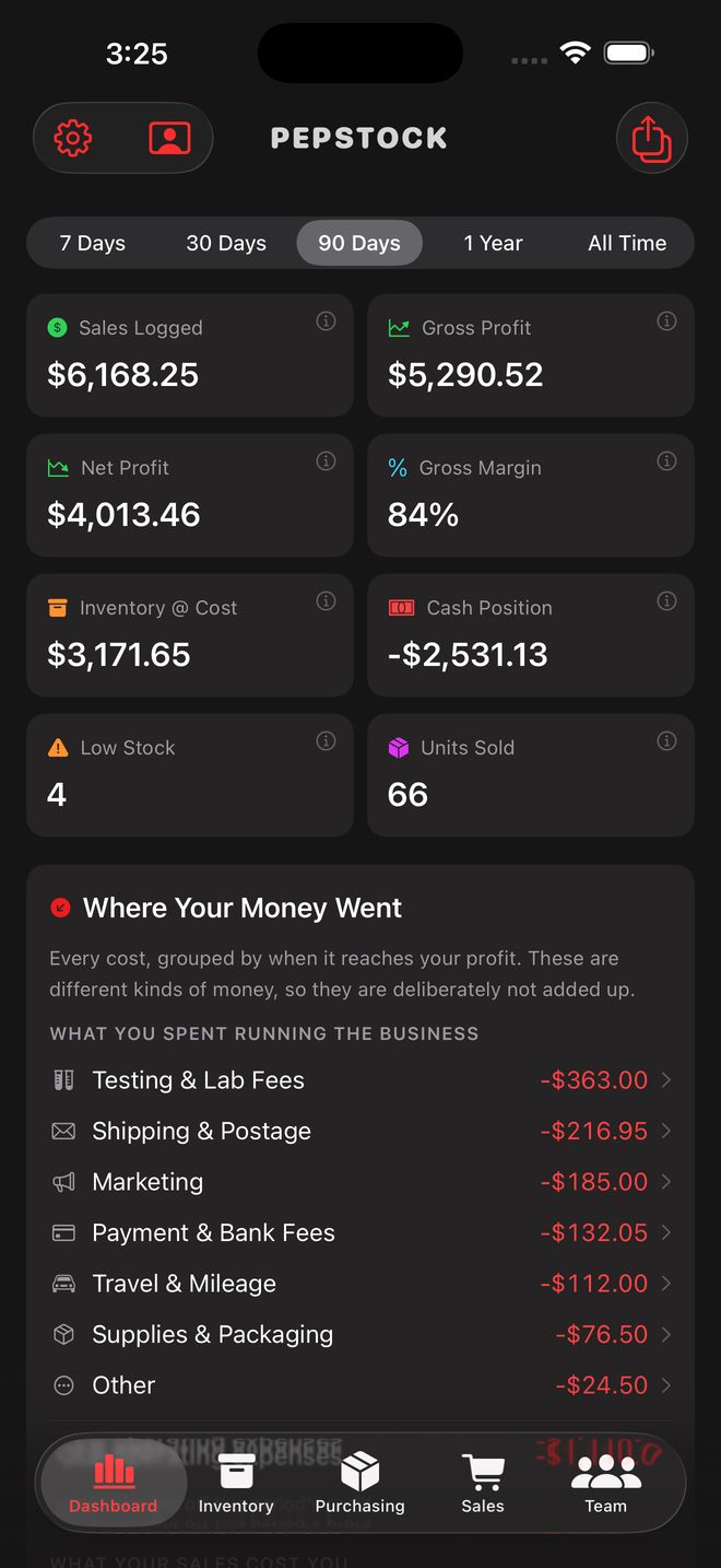 PepStock dashboard showing sales logged, gross and net profit, margin, inventory at cost and units sold