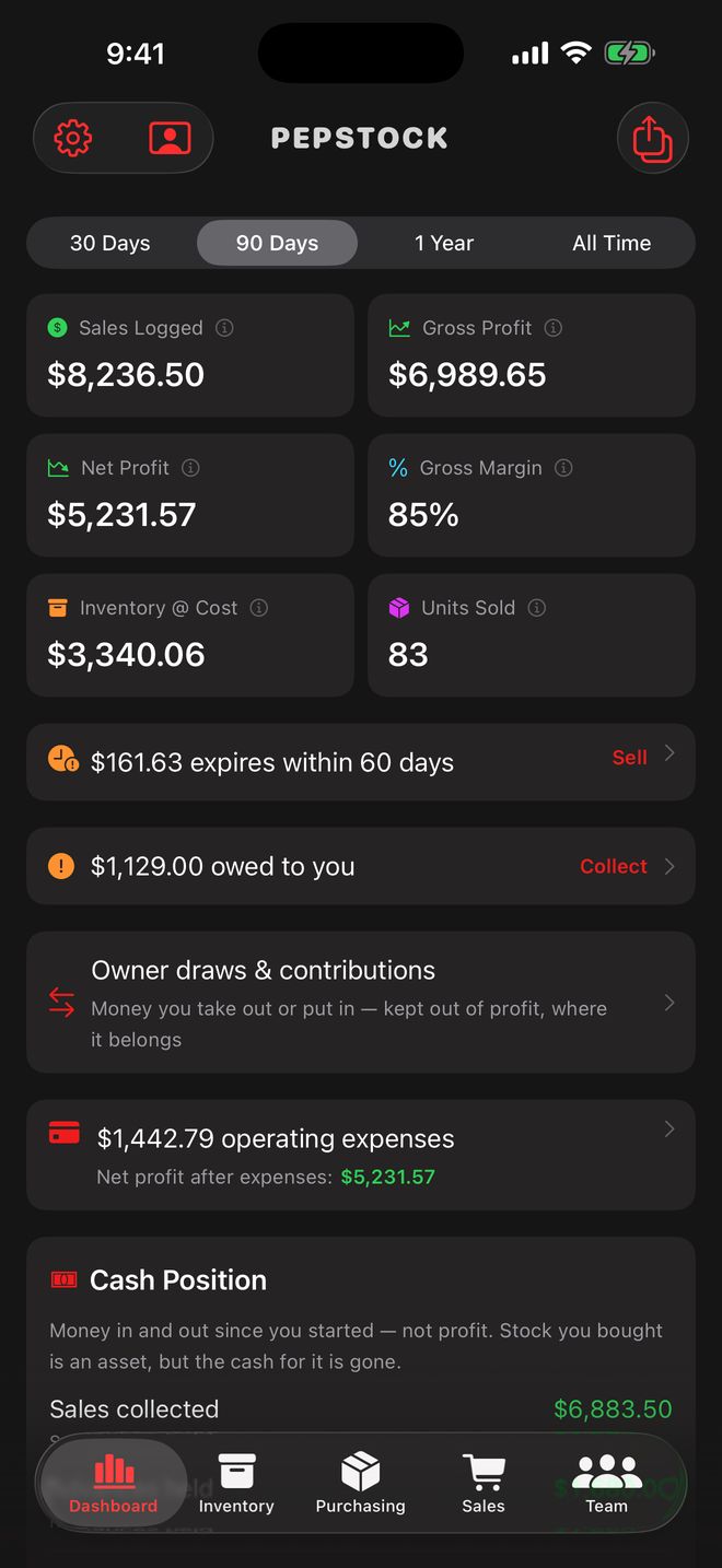 PepStock dashboard showing sales logged, gross and net profit, margin, inventory at cost and units sold