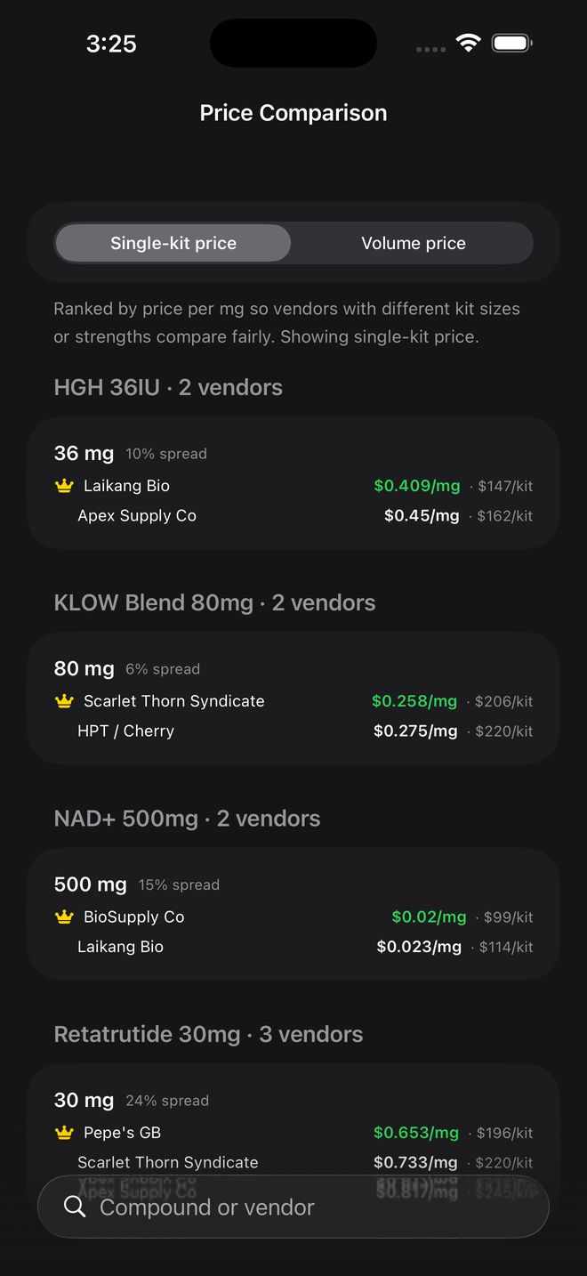 Vendor price comparison per mg at single-kit and volume pricing